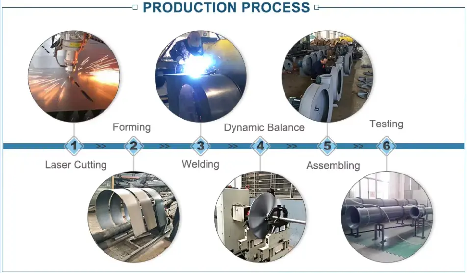 Type D High Temperature Centrifugal Fan